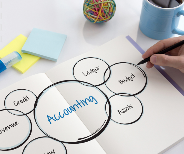 Accounting Services Malta Accounting Services Malta