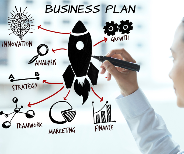 Blog Business Plan Business Plan