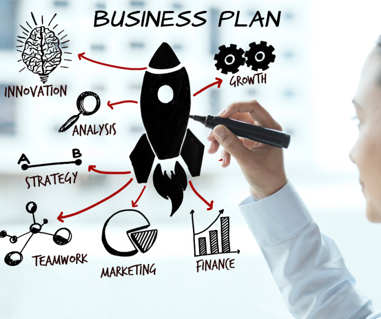 Blog Business Plan Business Plan