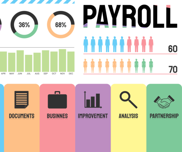 Blog FW Payroll Payroll